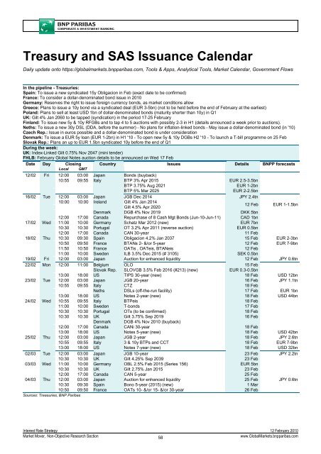 Market Mover - BNP PARIBAS - Investment Services India