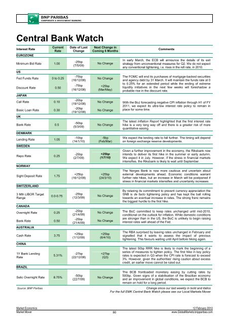 Market Mover - BNP PARIBAS - Investment Services India