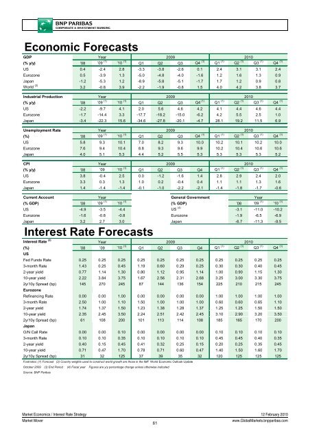 Market Mover - BNP PARIBAS - Investment Services India