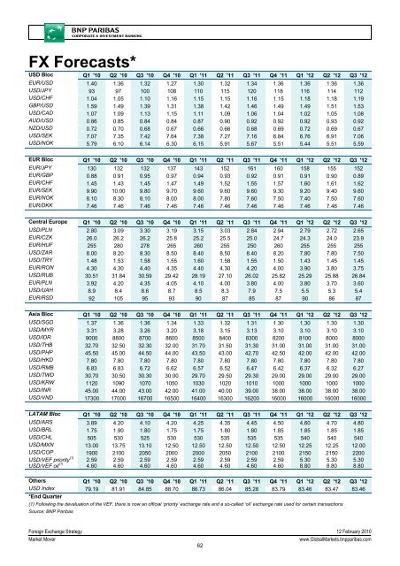 Market Mover - BNP PARIBAS - Investment Services India