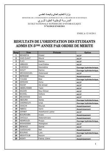 resultats de l'orientation des etudiants admis en 5eme ... - ENSH