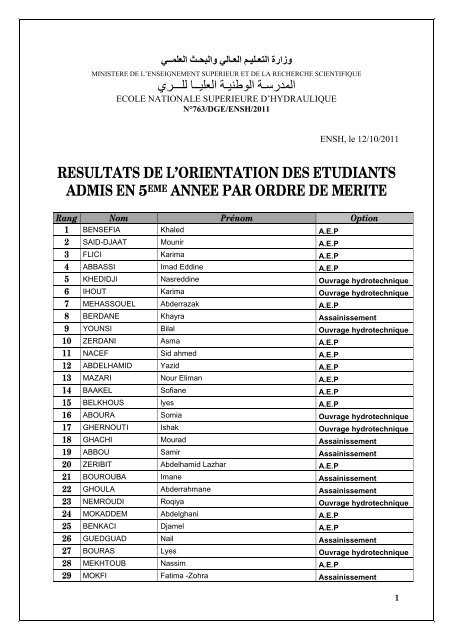 resultats de l'orientation des etudiants admis en 5eme ... - ENSH