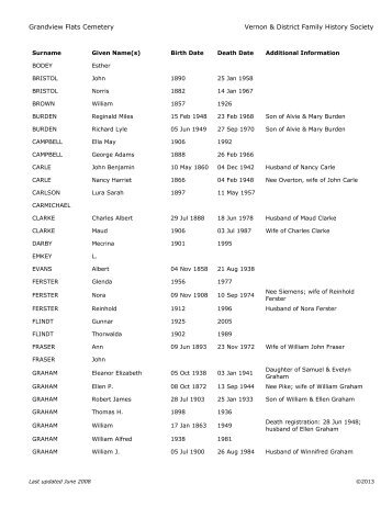 Grandview Flats Cemetery Burial List - Vernon & District Family ...