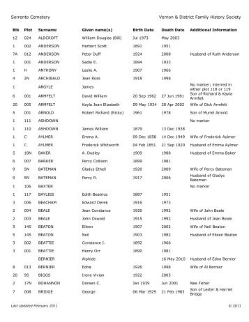 Sorrento Cemetery Burial List - Vernon & District Family History ...