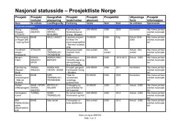 Nasjonal statusside â Prosjektliste Norge - Jernbaneverket