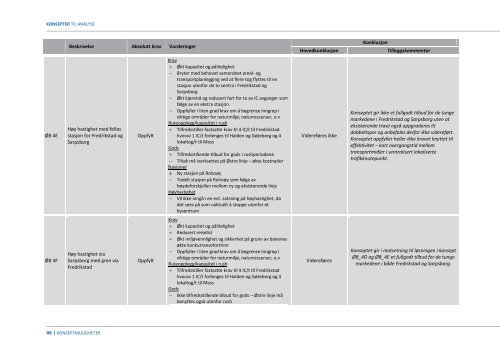 Konseptmuligheter - Jernbaneverket