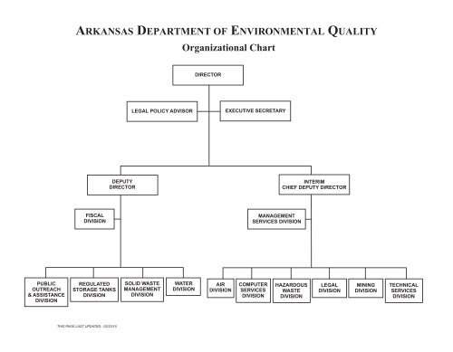 Organizational Chart ARKANSAS DEPARTMENT OF ...
