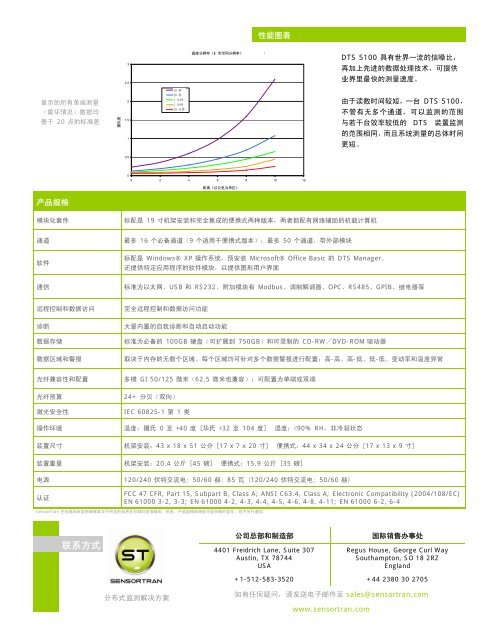 PDS DTS5100M10, V4.2(SCH).pub - SensorTran