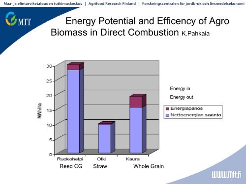 Energy hay and straw (PDF) - bioenergybaltic