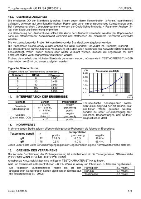 Arbeitsanleitung Toxoplasma gondii IgG ELISA - IBL international