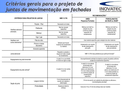 o projeto de revestimento - Comunidade da ConstruÃ§Ã£o