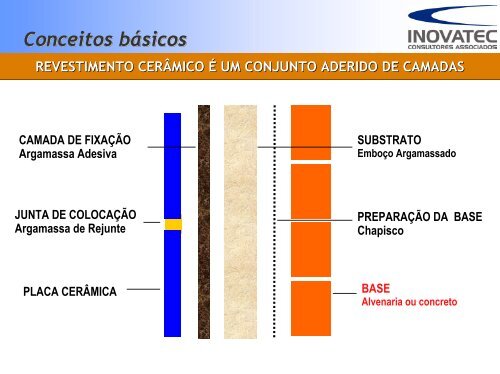 o projeto de revestimento - Comunidade da ConstruÃ§Ã£o