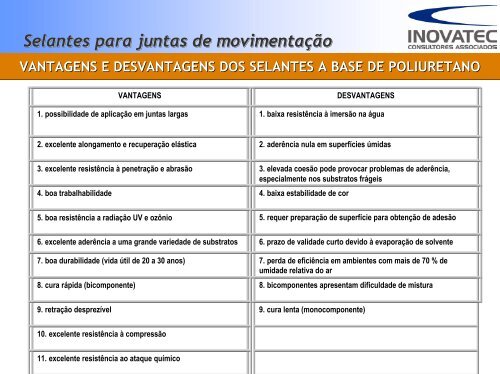 o projeto de revestimento - Comunidade da ConstruÃ§Ã£o