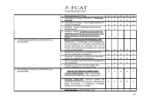 Plano e Desenvolvimento Institucional - FCAT