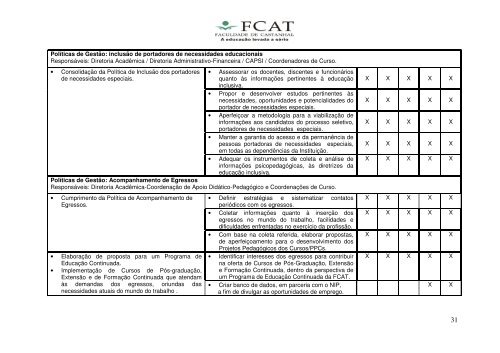 Plano e Desenvolvimento Institucional - FCAT