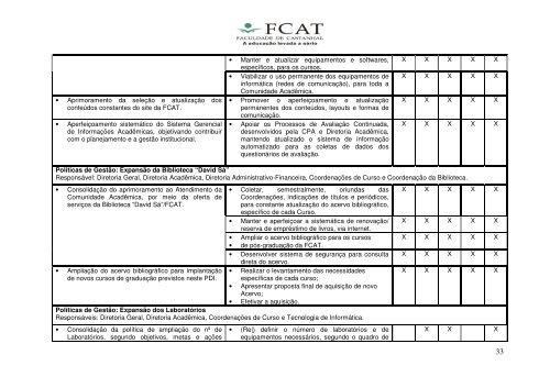 Plano e Desenvolvimento Institucional - FCAT