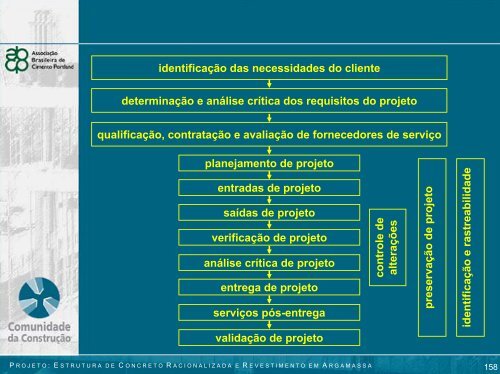 O que Ã© projeto? - Comunidade da ConstruÃ§Ã£o