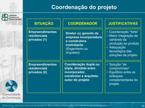 O que Ã© projeto? - Comunidade da ConstruÃ§Ã£o