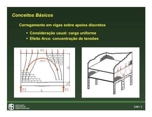 Sistema Parede-Viga