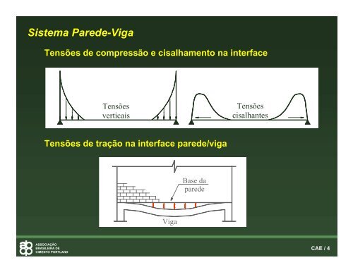 Sistema Parede-Viga