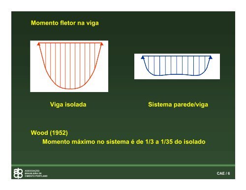 Sistema Parede-Viga