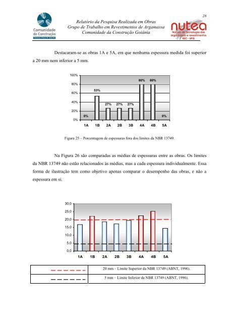 grupo de trabalho sobre revestimentos de argamassa relatÃ³rio da ...