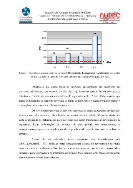 grupo de trabalho sobre revestimentos de argamassa relatÃ³rio da ...