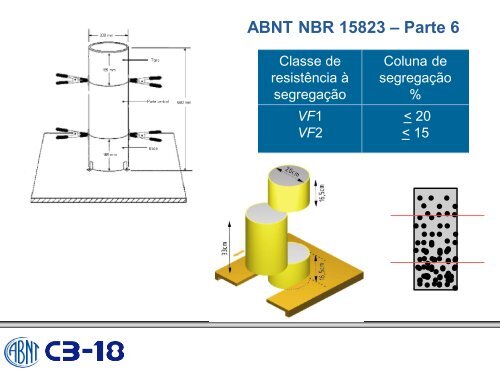 ABNT NBR 7212:2012 - Comunidade da ConstruÃ§Ã£o