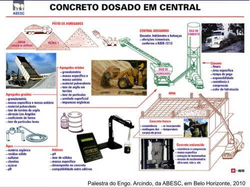 ABNT NBR 7212:2012 - Comunidade da ConstruÃ§Ã£o