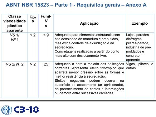 ABNT NBR 7212:2012 - Comunidade da ConstruÃ§Ã£o