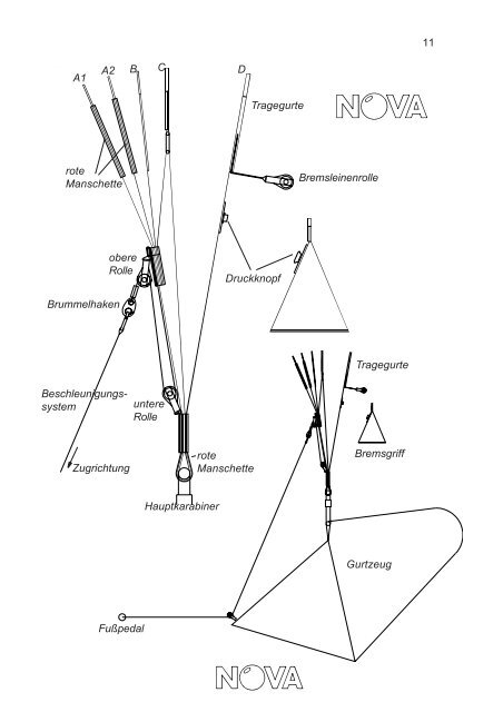 BETRIEBSHANDBUCH ROOKIE - Nova Paragliding