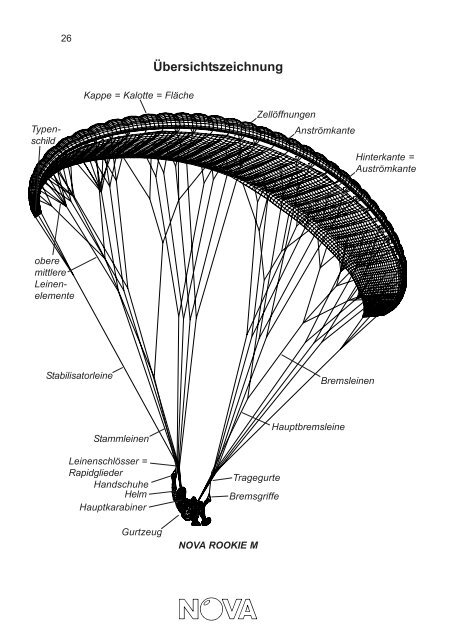 BETRIEBSHANDBUCH ROOKIE - Nova Paragliding