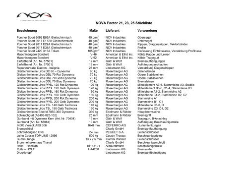 NOVA Factor 21, 23, 25 StÃ¼ckliste