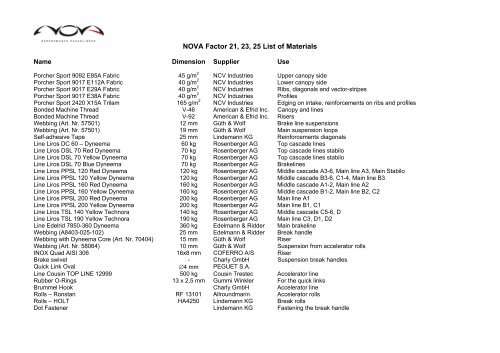 NOVA Factor 21, 23, 25 StÃ¼ckliste