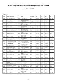 Lista PolpunktÃ³w MÅodzieÅ¼owego Pucharu Polski - Polpunkty