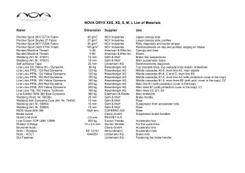 NOVA ORYX XXS, XS, S, M, L List of Materials