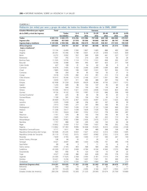 Informe mundial sobre la violencia y la salud editado por ... - teach-vip