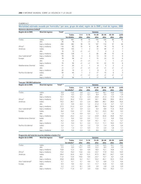 Informe mundial sobre la violencia y la salud editado por ... - teach-vip