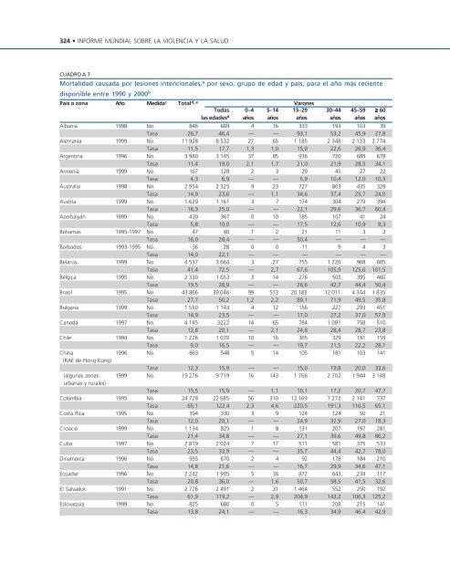 Informe mundial sobre la violencia y la salud editado por ... - teach-vip