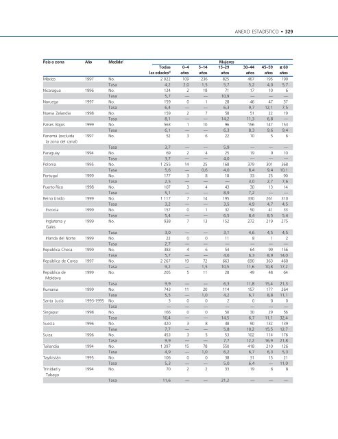 Informe mundial sobre la violencia y la salud editado por ... - teach-vip