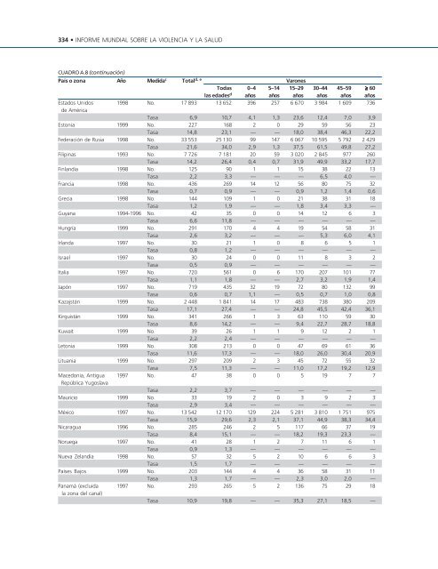 Informe mundial sobre la violencia y la salud editado por ... - teach-vip