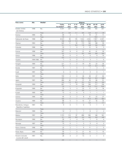 Informe mundial sobre la violencia y la salud editado por ... - teach-vip