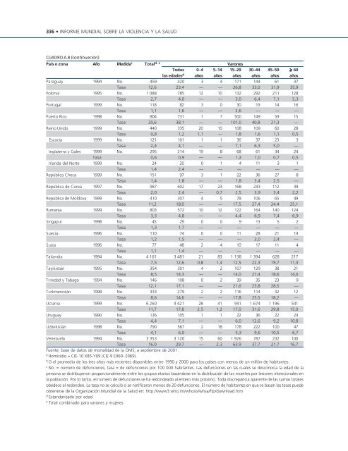 Informe mundial sobre la violencia y la salud editado por ... - teach-vip