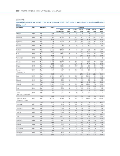 Informe mundial sobre la violencia y la salud editado por ... - teach-vip