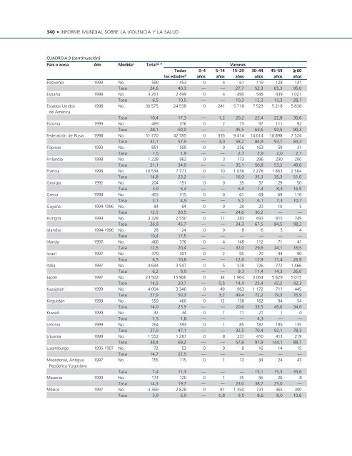 Informe mundial sobre la violencia y la salud editado por ... - teach-vip