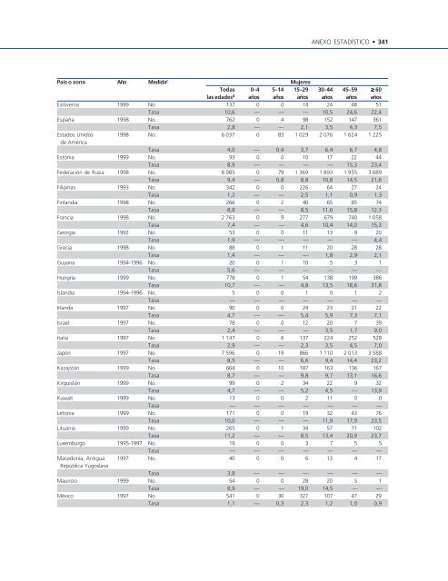 Informe mundial sobre la violencia y la salud editado por ... - teach-vip