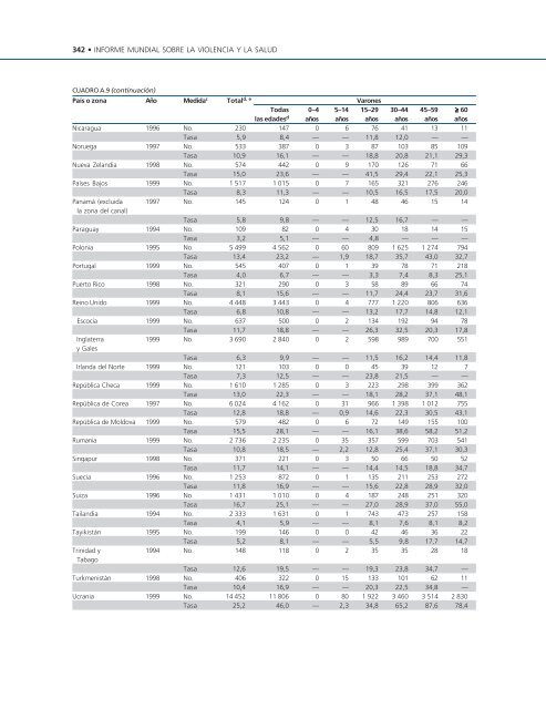 Informe mundial sobre la violencia y la salud editado por ... - teach-vip