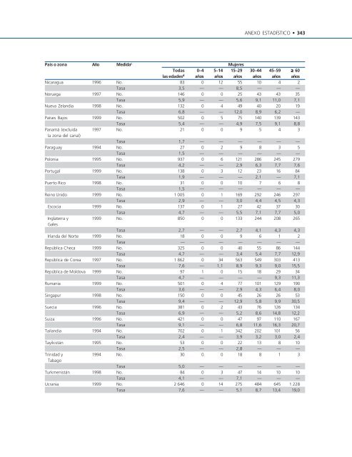 Informe mundial sobre la violencia y la salud editado por ... - teach-vip