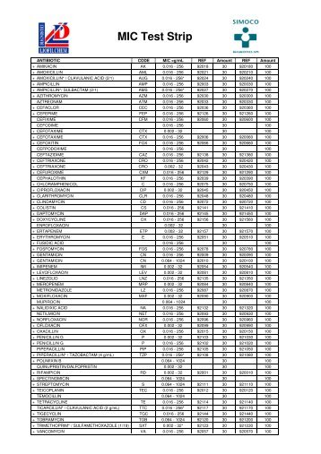 Antibiotics List