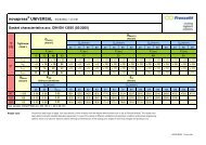 Gasket Characteristics DIN EN 13555 novapress UNIVERSAL